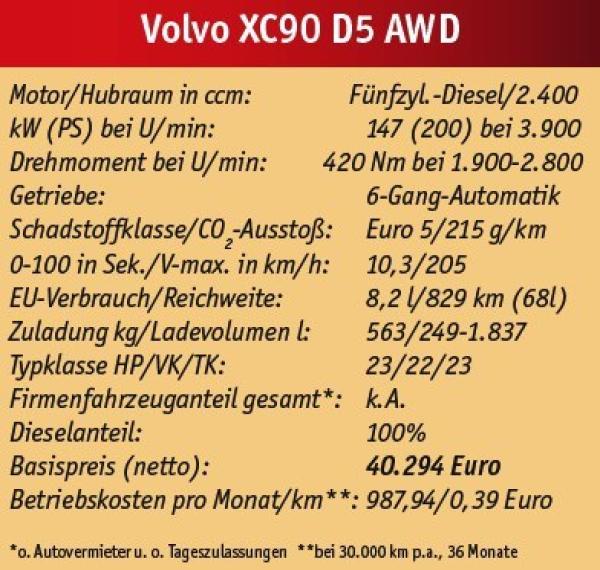 Reife Leistung