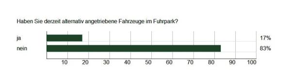 Die Zukunft der Mobilität