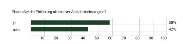 Die Zukunft der Mobilität