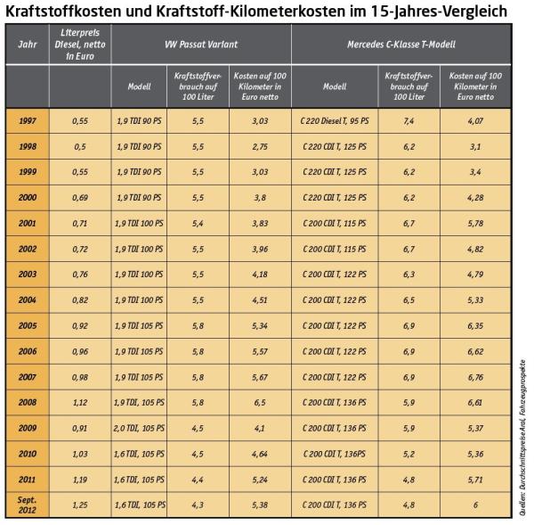 Keine Höchstpreise!