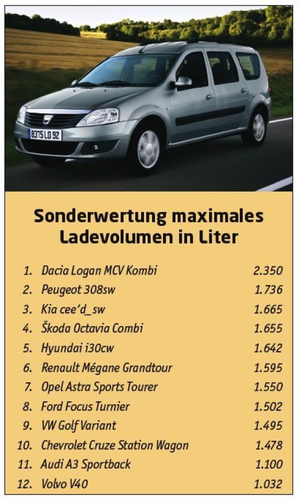 And the winner is ...