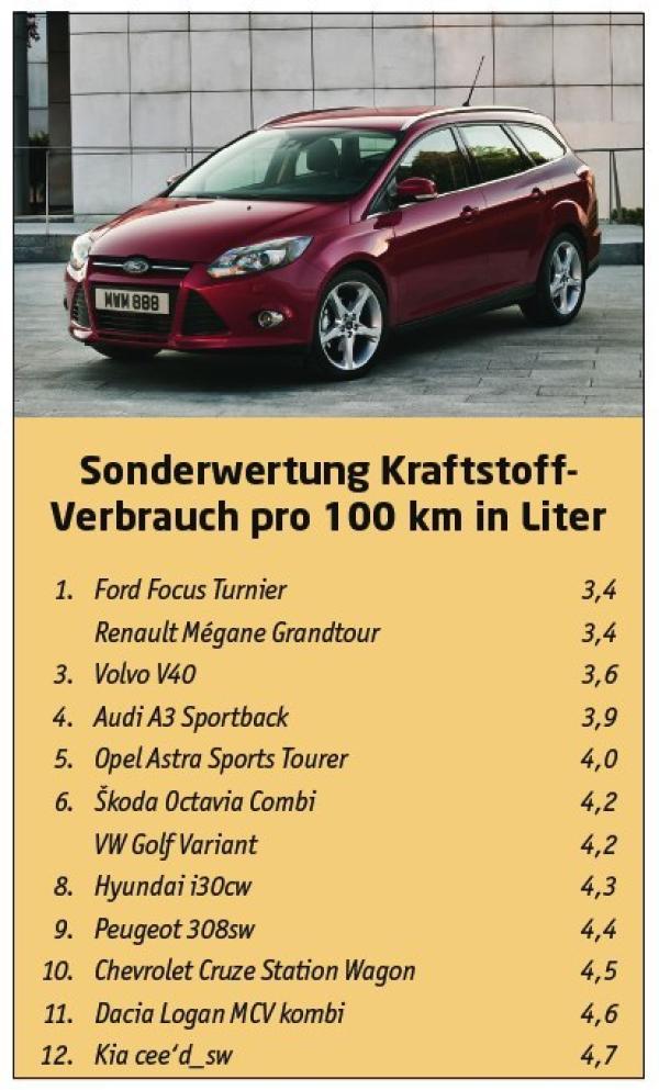 And the winner is ...
