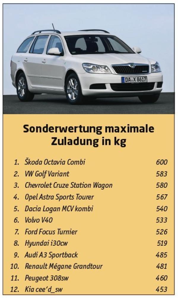 And the winner is ...