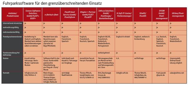 Grenzenlos