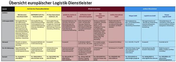 Grenzübergreifende Logistik