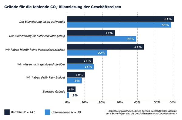 Die Geschäftsreisewelt 2025