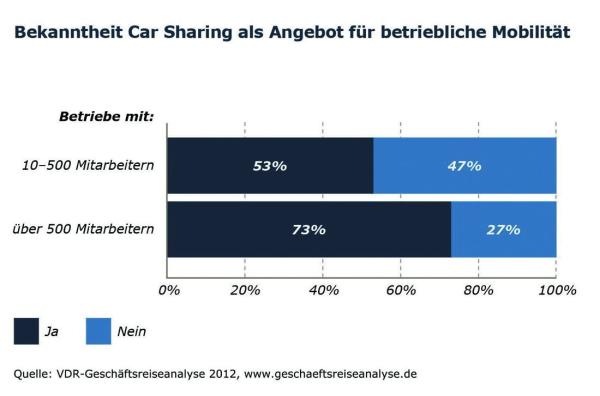 Die Geschäftsreisewelt 2025