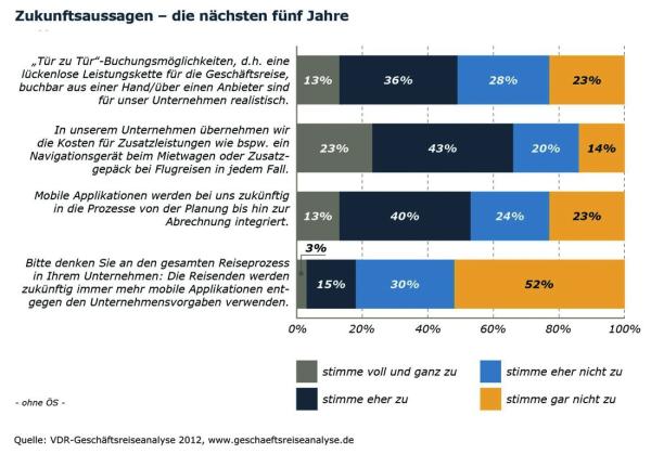 Die Geschäftsreisewelt 2025