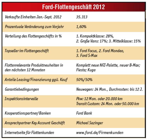 Auf Erfolgskurs