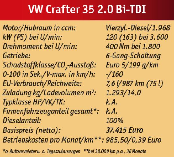 Einen Gang downwärts