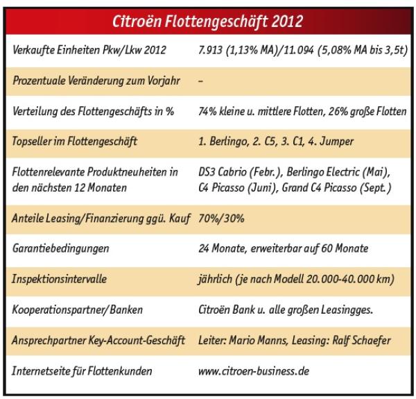 Service auf hohem Niveau