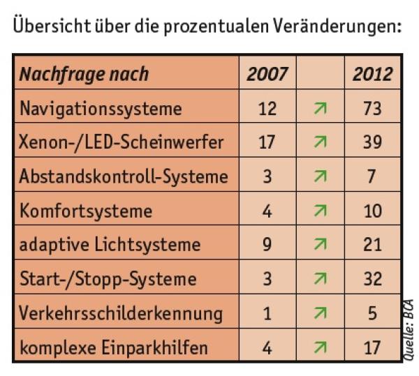 Restwertmaximierung