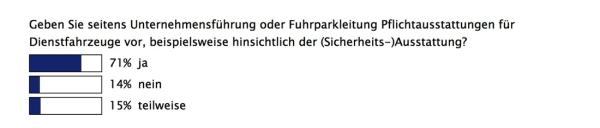 Fuhrpark verpflichtet