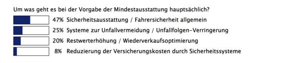 Fuhrpark verpflichtet