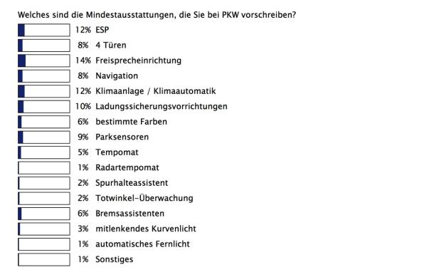 Fuhrpark verpflichtet