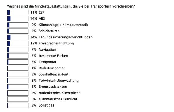 Fuhrpark verpflichtet