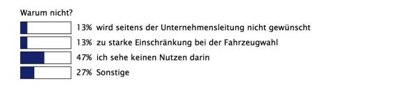 Fuhrpark verpflichtet