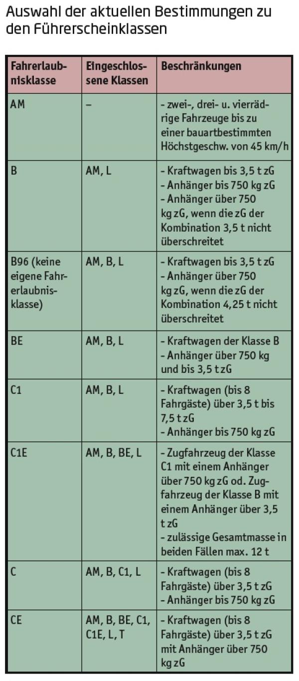 Neue Führerschein-Richtlinie