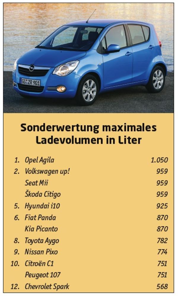 And the winner is ...