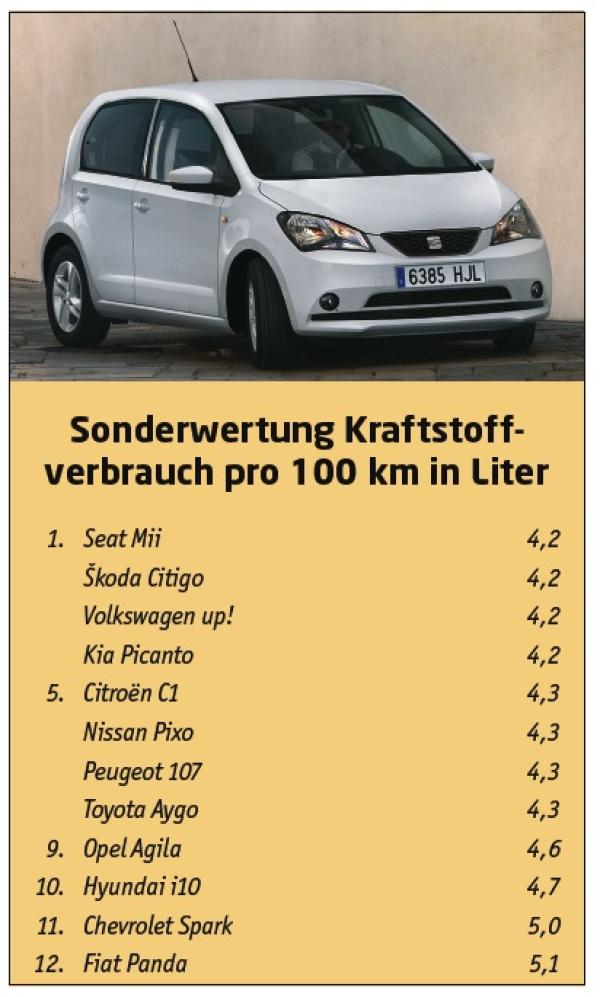 And the winner is ...