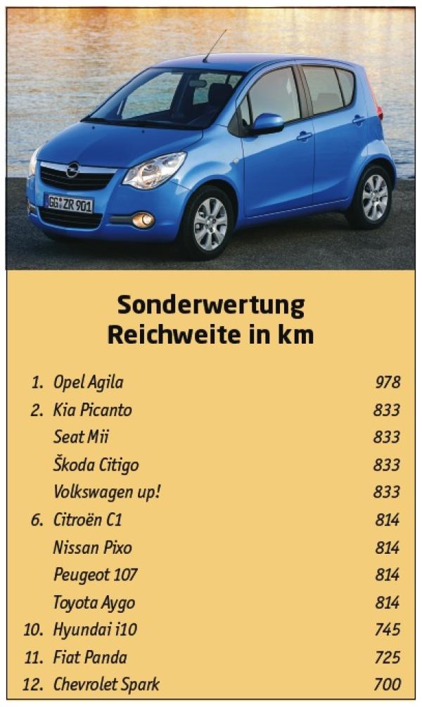 And the winner is ...