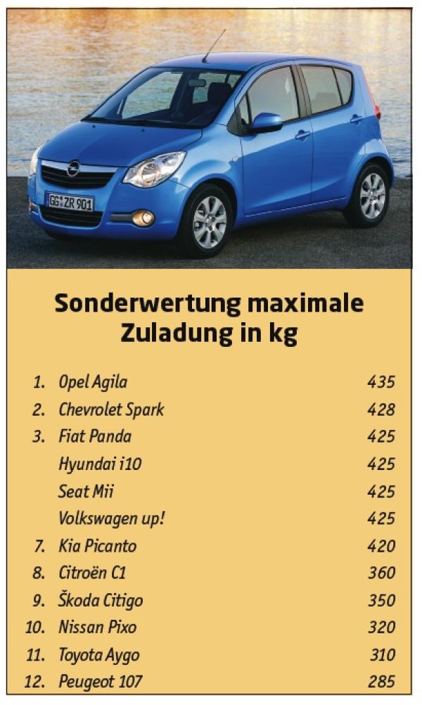 And the winner is ...