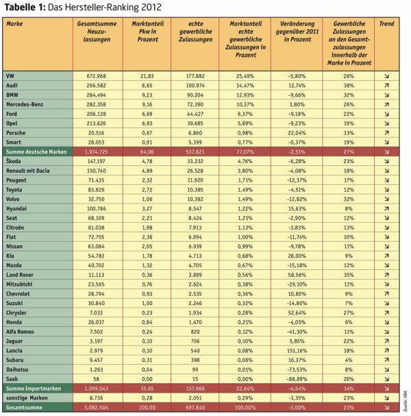 Trends im Flottenmarkt