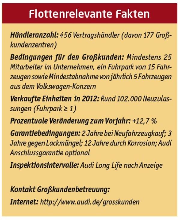 Audi ja, aber welcher?