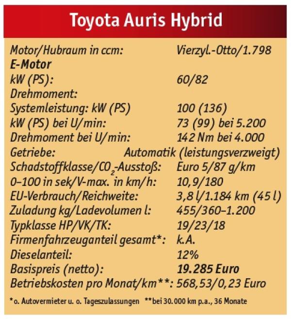 Auris Nummer zwei