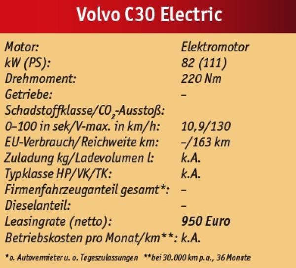 Fit für die Zukunft