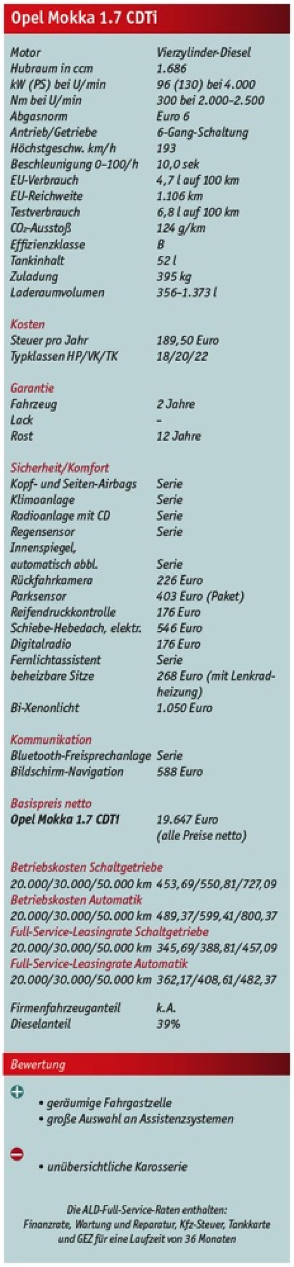 Erfolgsgeheimnis