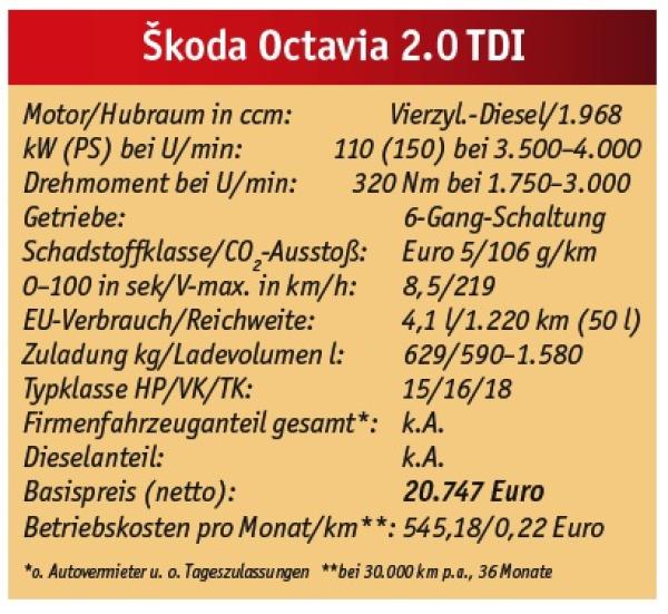 Kompakte Größe