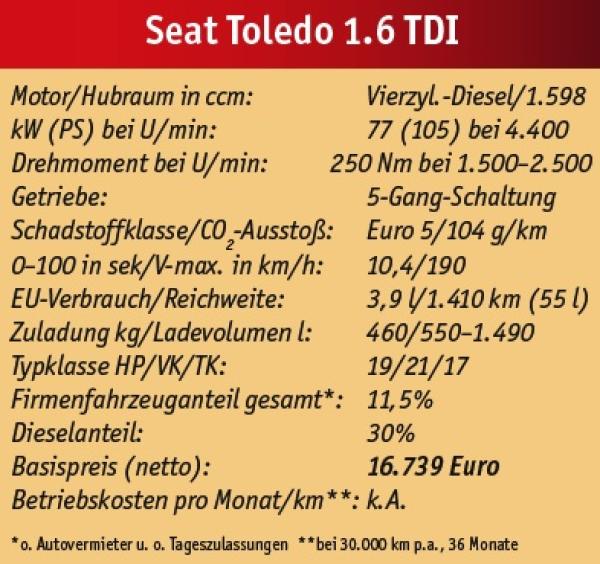 Hier kommt die Vier