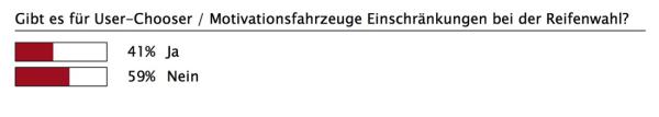 Der Preis entscheidet