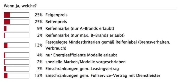Der Preis entscheidet