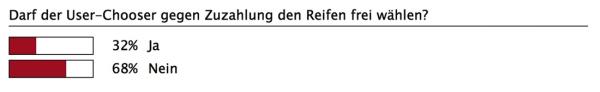 Der Preis entscheidet
