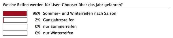 Der Preis entscheidet
