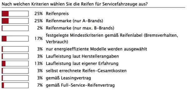 Der Preis entscheidet