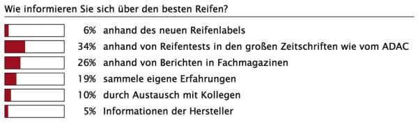 Der Preis entscheidet
