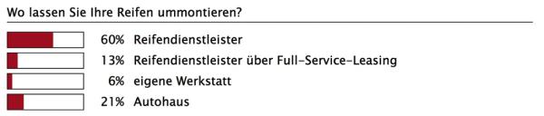 Der Preis entscheidet
