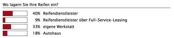 Der Preis entscheidet