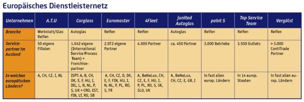 Jenseits der Grenze