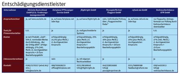 Recht haben, Entschädigung bekommen