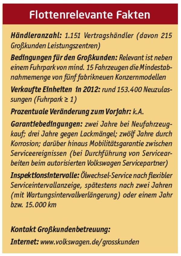 Nachhaltige Mobilität