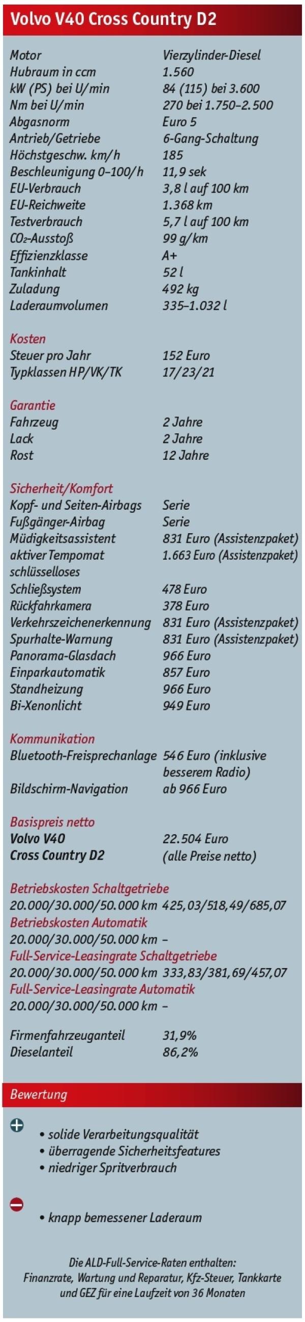 Cross und quer