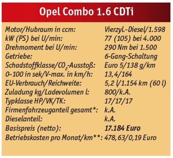 Guter Combo