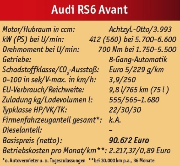 Schnelle Acht