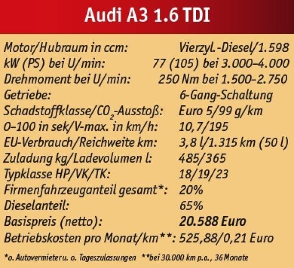Guter Start