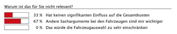 Garantiert wichtig
