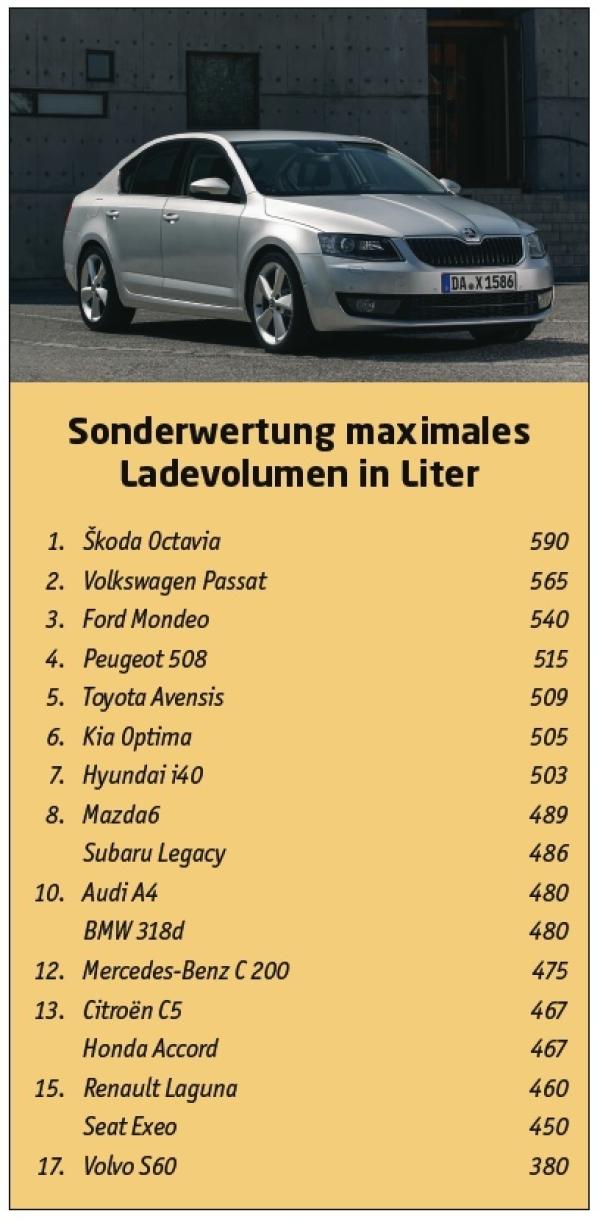 And the winner is ...
